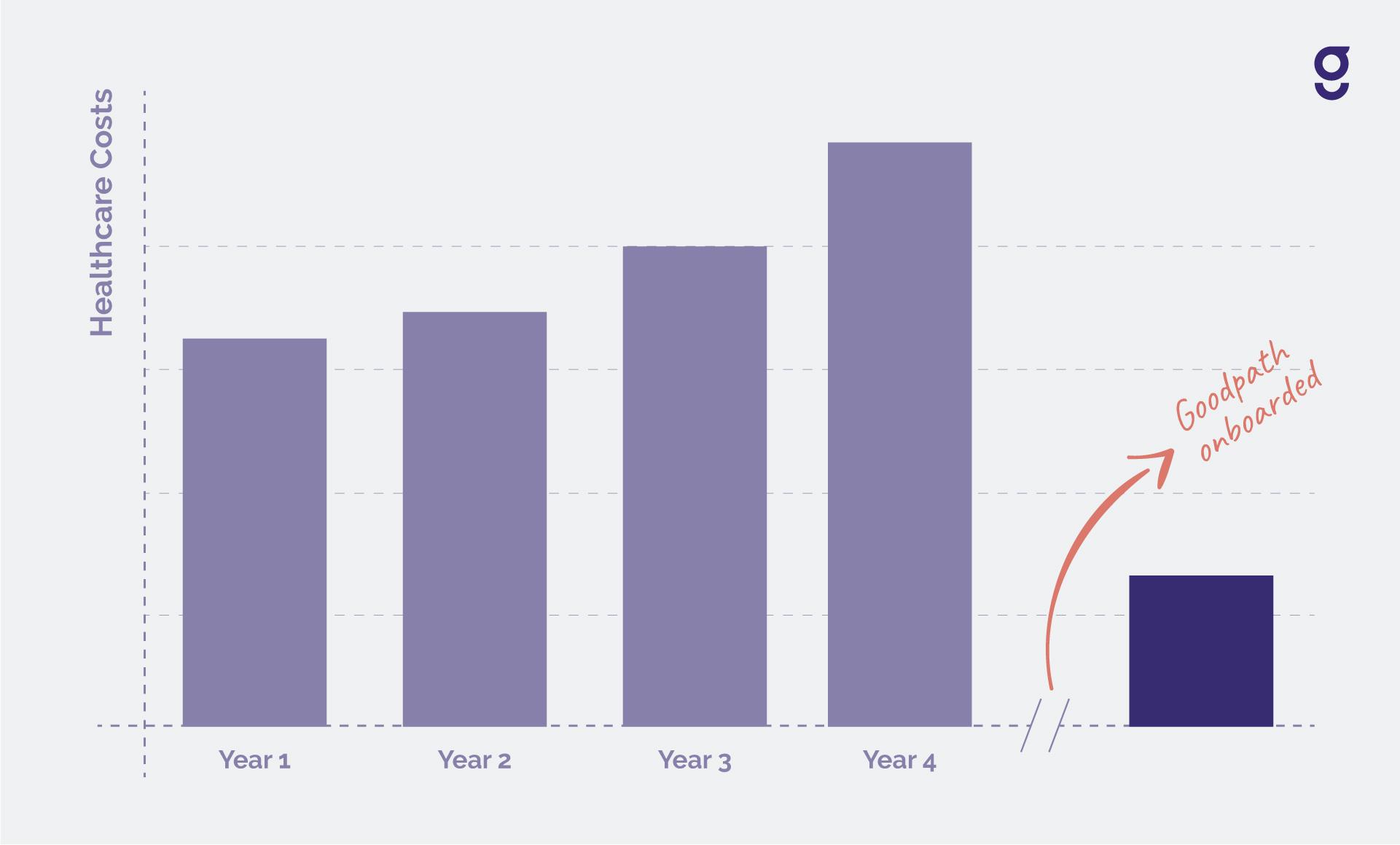 Integrative medicine: A solution to managing employers’ medical benefits costs