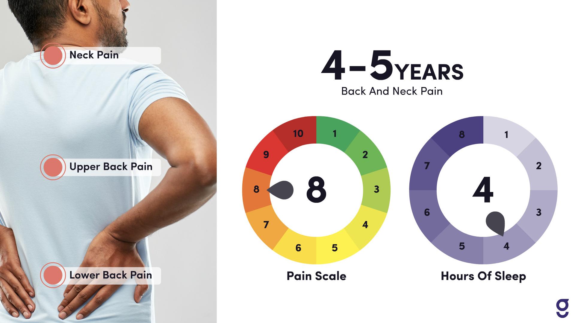 Back Pain Case Study | From 5 years of pain to hiking again