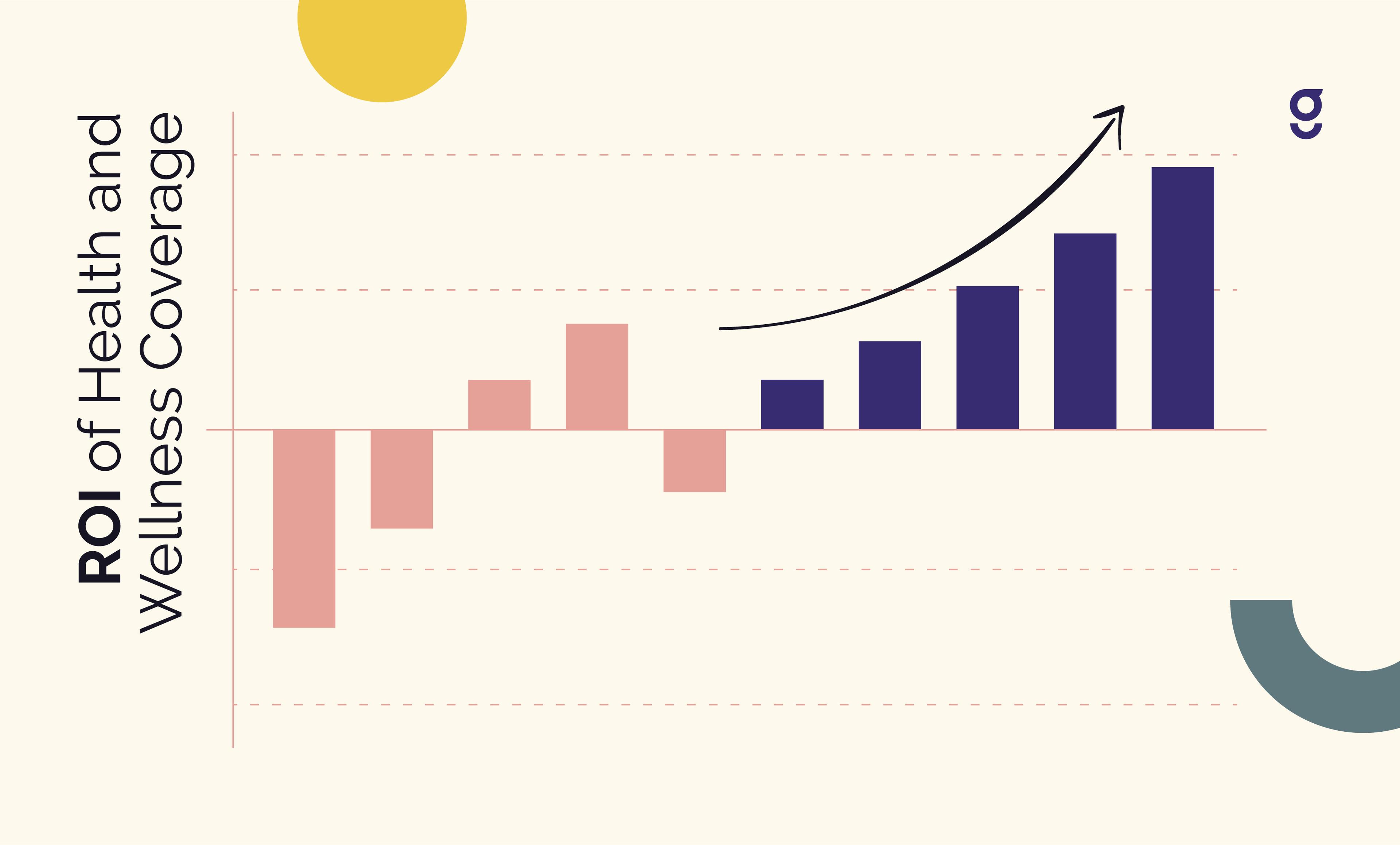 Reevaluating the ROI of Health Coverage Decisions